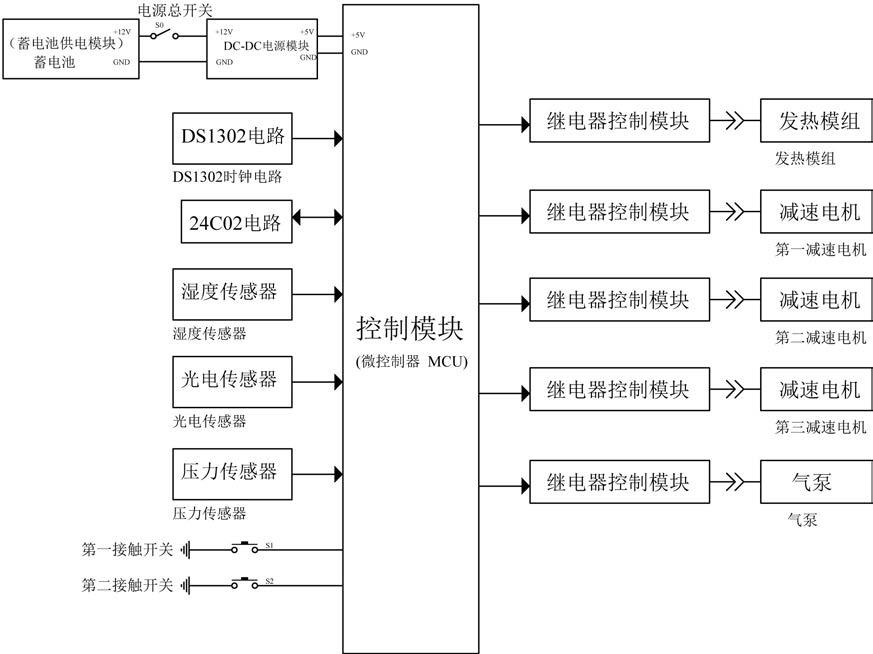 一种可提高填充率的核废料固化顶升设备的制作方法