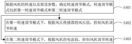 风机控制方法、控制器和热水器与流程