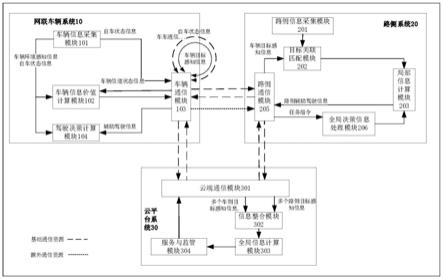 信息价值评估式驾驶系统、网联车辆系统和数据传输方法