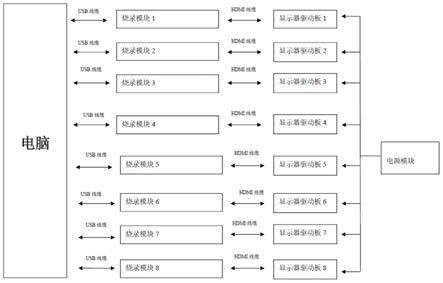 一种高效率显示器驱动板在线软件烧录装置和方法与流程