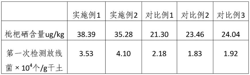 一种富硒枇杷的生态种植方法与流程