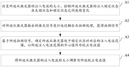 注入锁定校正方法及其装置与流程