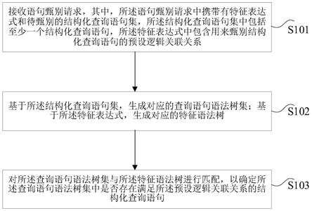 基于特征表达式的结构化查询语句甄别方法及装置与流程