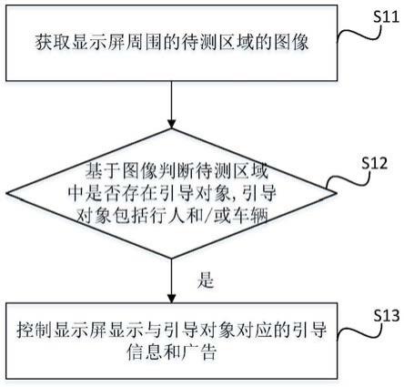 一种引导屏的控制方法及装置与流程