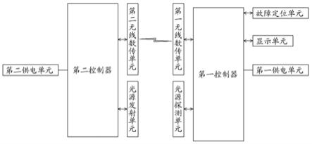 多路智能光纤校线测试仪的制作方法