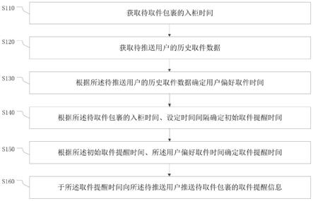 信息推送方法、装置、设备及存储介质与流程