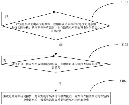 充电管理方法、终端以及系统与流程