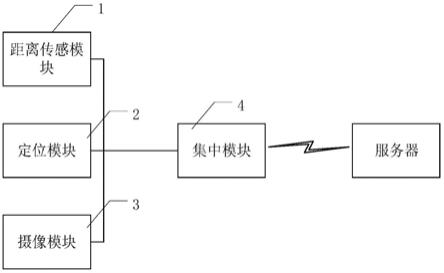 一种道路边沟淤积检测系统和装置的制作方法