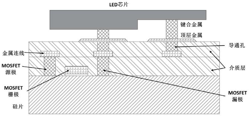 一种具有抗光电效应的微显示驱动芯片结构的制作方法