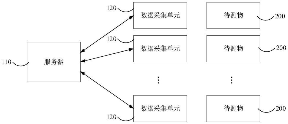 测距监测系统的制作方法