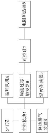 一种铝卷退火炉的制作方法