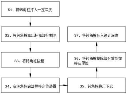 一种转角桩施工方法与流程