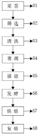 一种减少茶叶破碎的茶叶制作工艺的制作方法