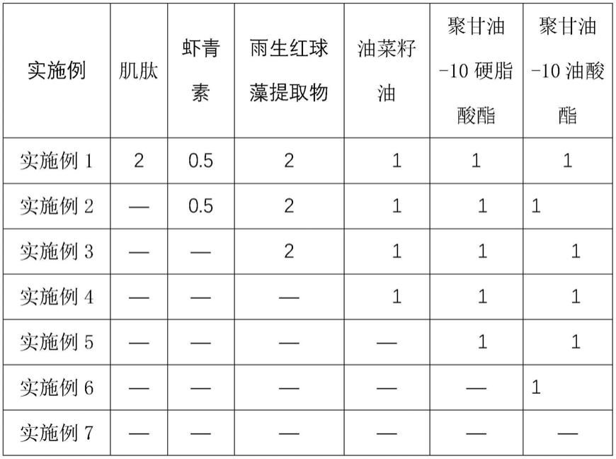 一种紧致抗皱组合物及其精华液的制备方法与流程