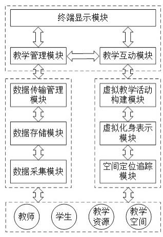 一种立体综合教学场系统及其工作方法