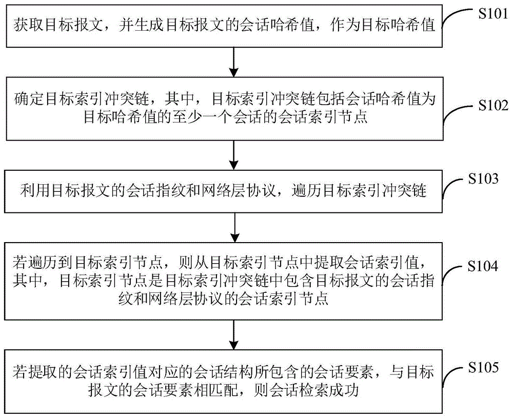 会话检索方法、装置、设备及计算机可读存储介质与流程