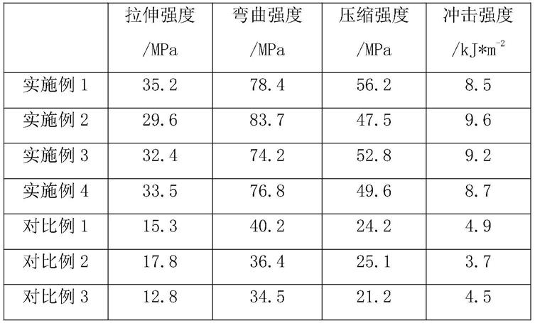 一种香蕉茎叶秸秆纤维复合材料的制备方法