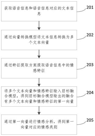 情感类别的确定方法、模组、智能家居和可读存储介质与流程