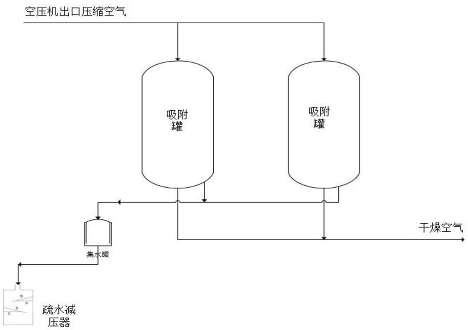 一种干燥器导淋疏水减压器及其空压机干燥器的制作方法