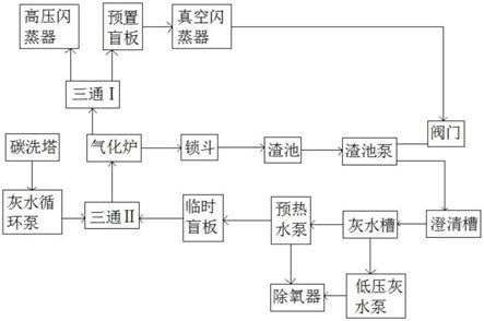 一种用于气化炉烘炉的水循环系统的制作方法