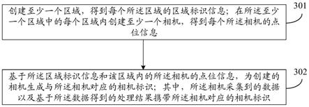 相机管理方法及装置、电子设备和存储介质与流程