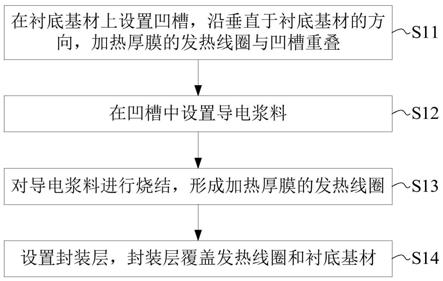 加热厚膜及其制造方法、加热装置与流程