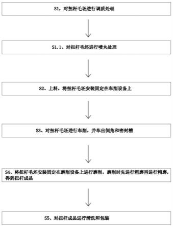 一种转向机扭杆制作工艺的制作方法