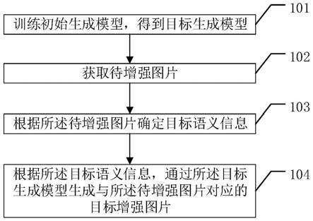 一种数据增强的方法及装置与流程