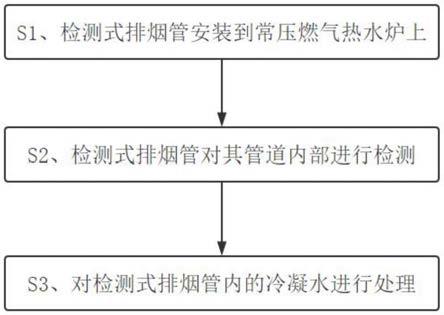 一种常压燃气热水炉设备异常检测方法与流程