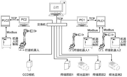 一种多机器人数据交互系统和多机器人控制方法