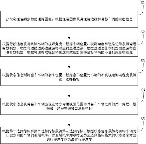 一种基于人工智能的不良视距弯道会车安全方法及系统与流程