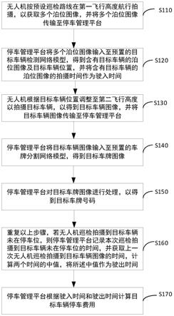 一种基于无人机巡检的路内停车位管理方法与流程