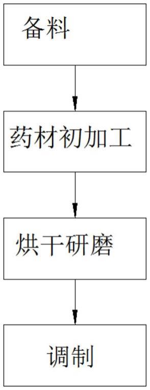 一种具有降压作用的外用中药复方贴膏的制作方法