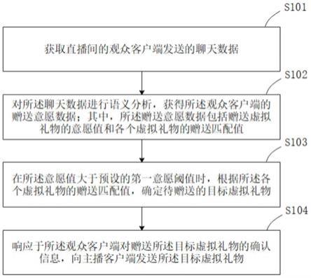 直播间的虚拟礼物赠送方法、装置、介质以及计算机设备与流程