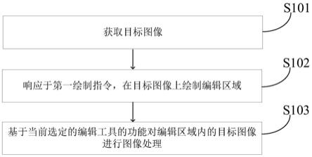 图像处理方法、装置、设备以及计算机可读存储介质与流程