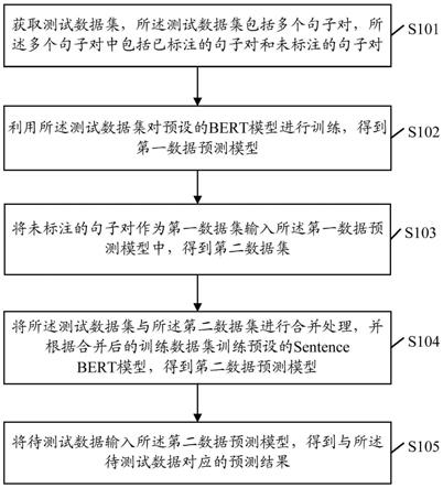 一种数据预测方法、装置、设备及存储介质与流程