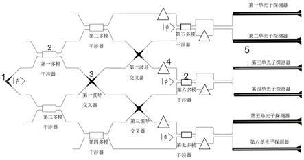 一种全无源偏振量子态层析方法及芯片