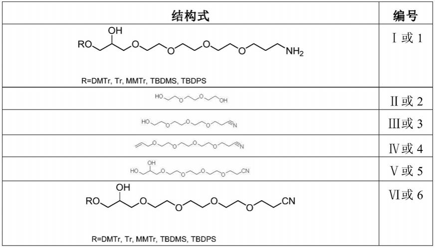 一种化合物的制备方法与流程