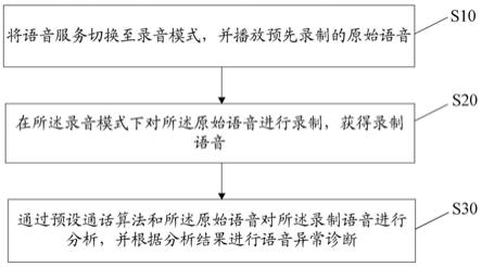 语音异常诊断方法、装置、设备及存储介质与流程