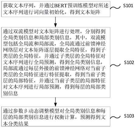 一种层级性多元标签文本分类的方法和系统与流程