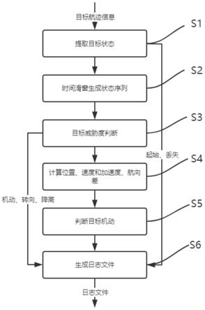 一种目标跟踪设备值班日志自动生成方法与流程