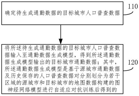 一种通勤数据生成方法及系统