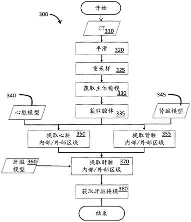 器官分割方法和系统与流程