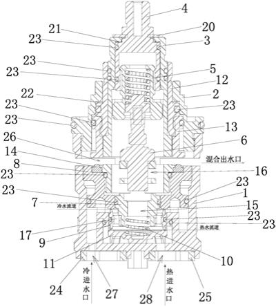 一种同轴双控恒温阀的制作方法