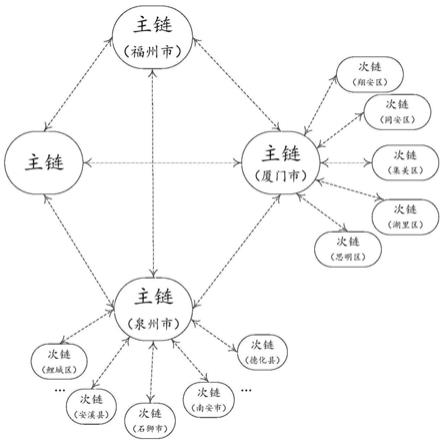 基于区块链的非接触式防疫方法及其系统与流程