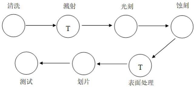 一种薄膜微带电路的制备工艺的制作方法