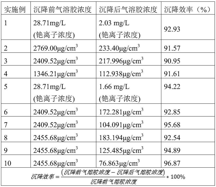 用于放射性气溶胶吸附沉降固定的生物质沉降剂的制备及使用方法与流程