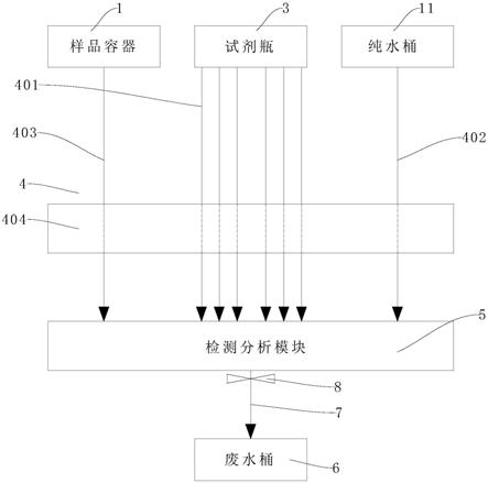 单参数检测模块结构的制作方法