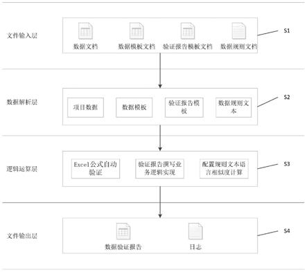 轨道交通数据验证报告自动撰写方法、系统及电子设备与流程