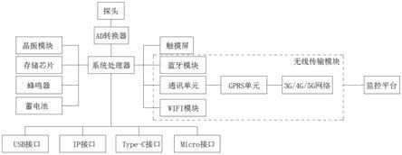 一种用于手机的可插接式红外测温装置的制作方法